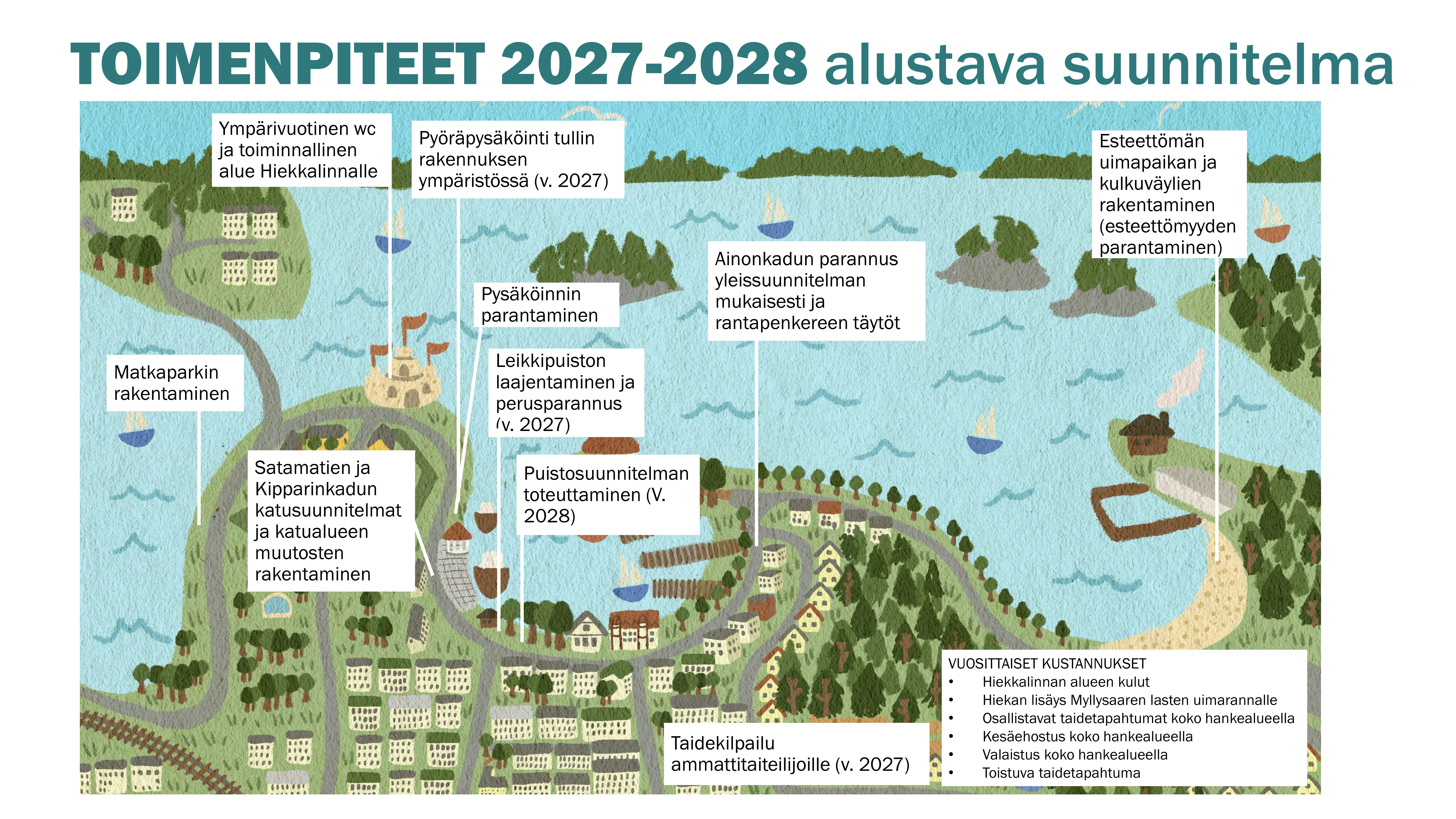 Alustavasti suunnitellut toimenpiteet vuosille 2027-2028. Matkaparkin rakentaminen Pallonlahdelle, ympärivuotinen wc ja toiminnallinen alue Hiekkalinnalle, tullin luokse pyöräpysäköinti ja pysäköintialueen parantaminen, Satamatien ja Kipparinkadun katusuunnitelmat ja muutosten rakentaminen, Rantapuiston leikkipuiston laajentaminen ja perusparannus sekä puistosuunnitelman toteuttaminen, Ainonkadun parannustyöt yleissuunnitelman mukaisesti ja rantapenkereen täytöt Myllysaaren esteettömän uimapaikan ja kulkuväylien rakentaminen. Lisäksi 2027 pidetään taidekilpailu ammattitaiteilijoille.